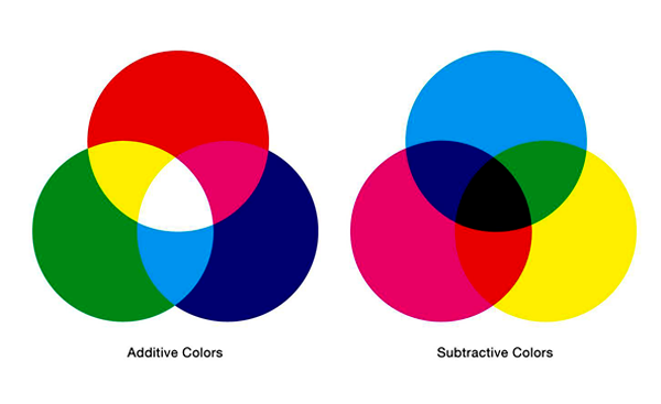 Màu sắc khi thiết kế