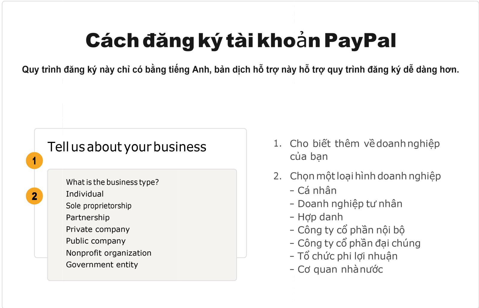 Cung cấp thông tin sơ bộ về doanh nghiệp bạn