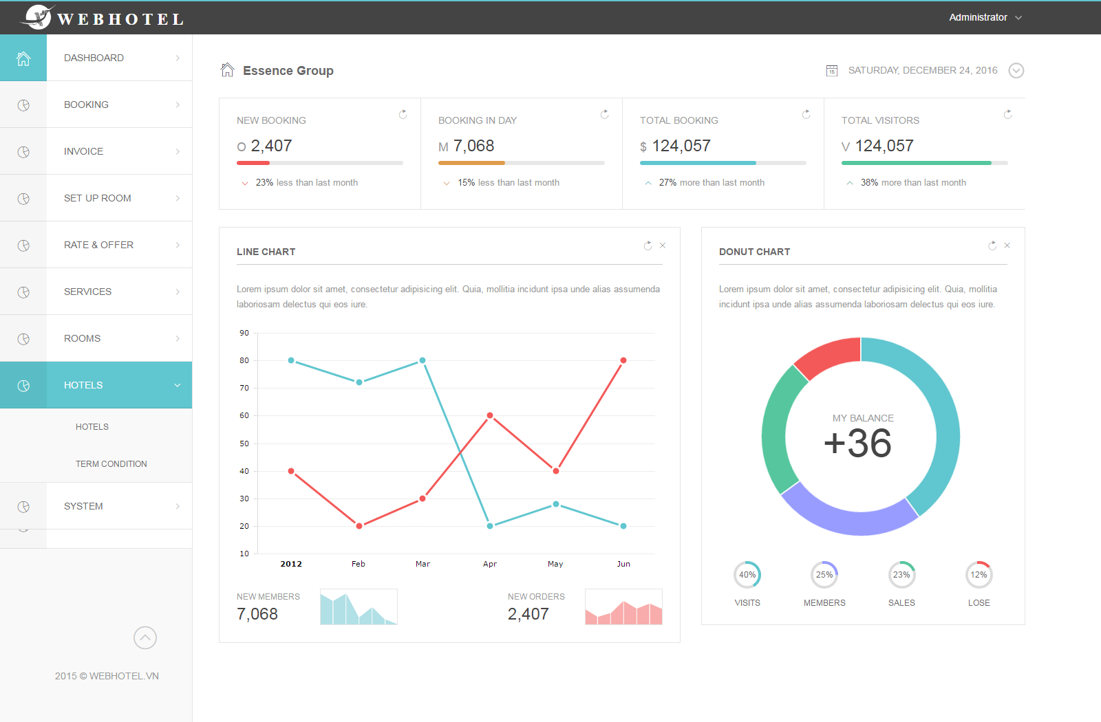 Các chức năng cần thiết của website khách sạn