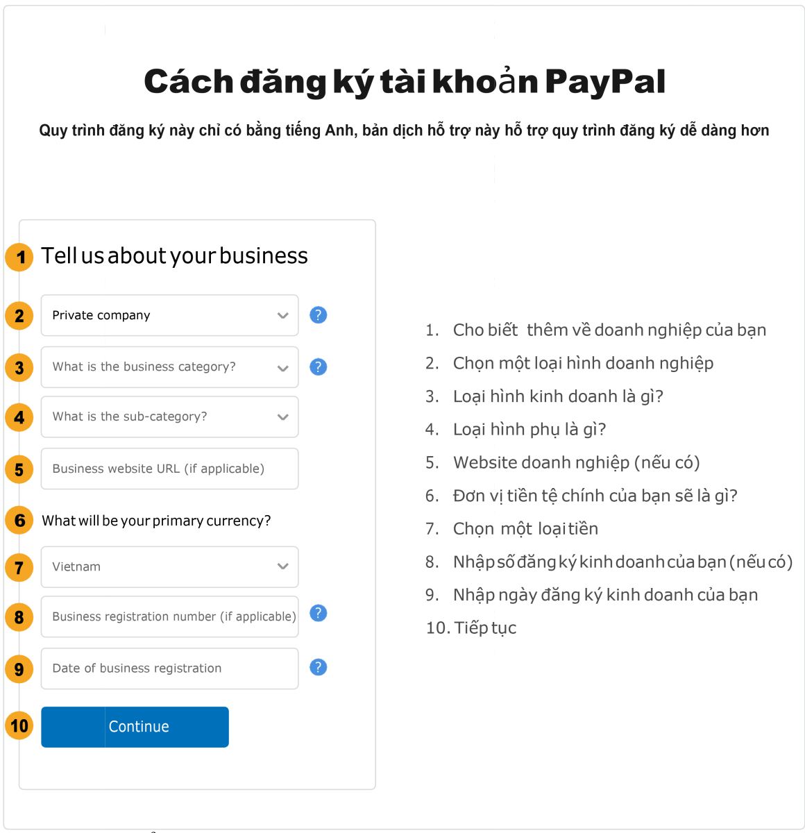 Cho biết thông tin chi tiết về doanh nghiệp