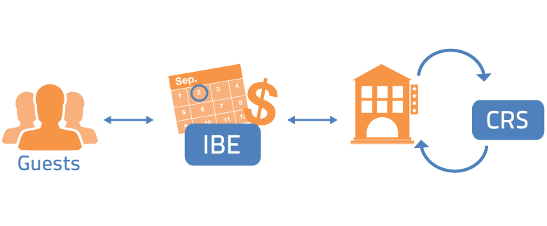 Tăng doanh thu từ booking engine