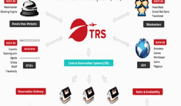 hotel-booking-engine-la-gi