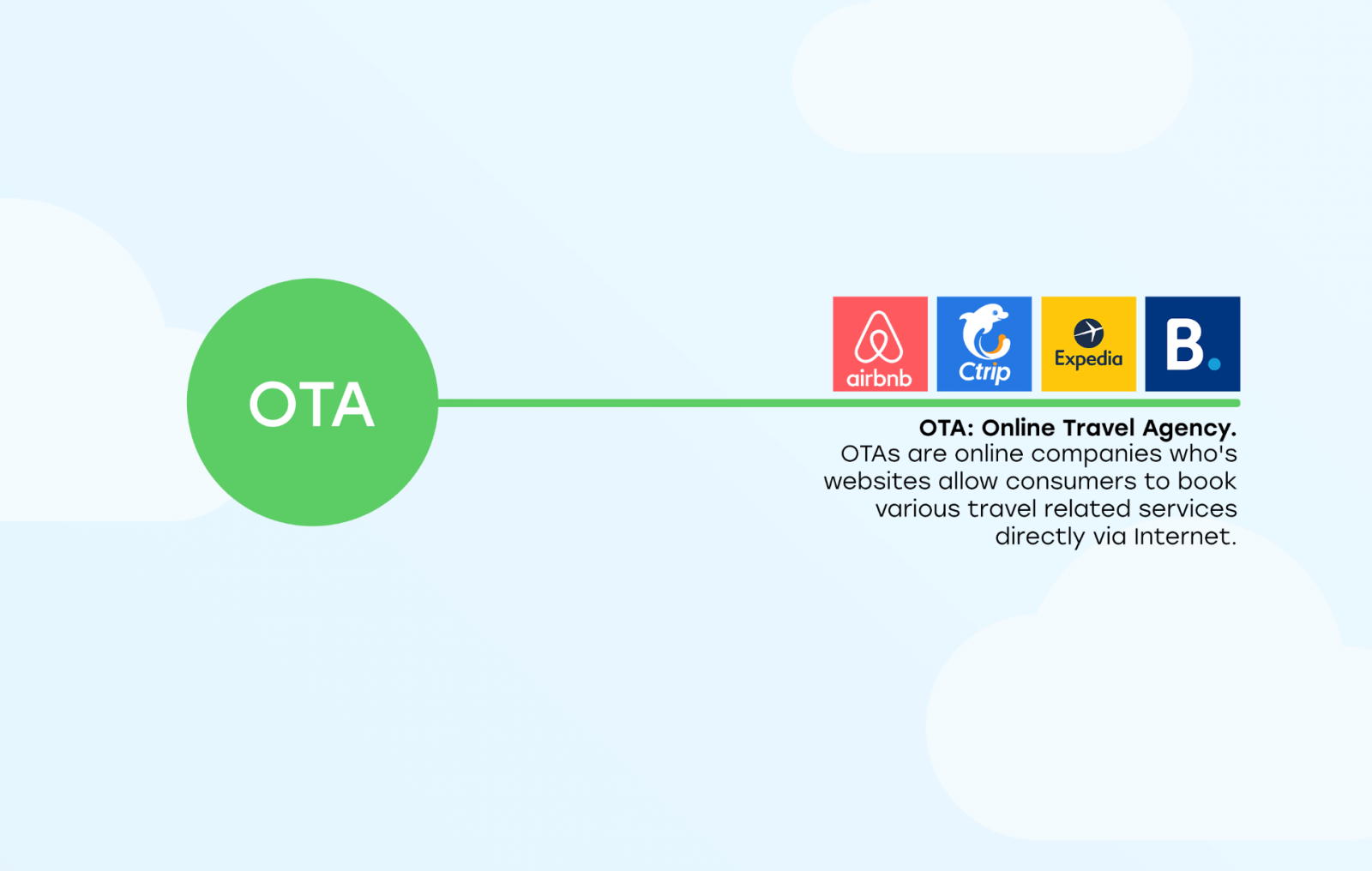 OTA - Kênh marketing, quảng bá thương hiệu không đồng, hiệu quả