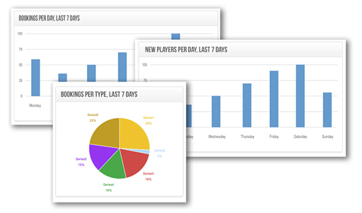 Dễ dàng quản lý và thống kê booking