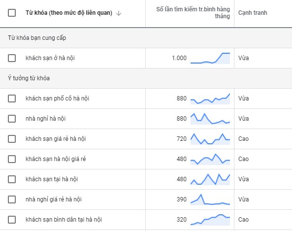 Tối ưu SEO cho website nhà hàng, khách sạn